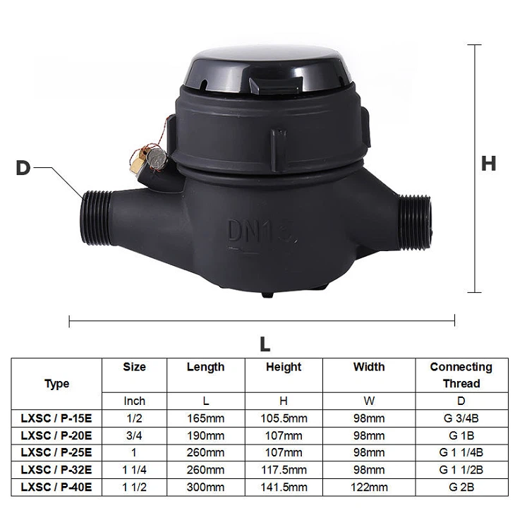 Plastic Multi Jet Water Meter suppliers